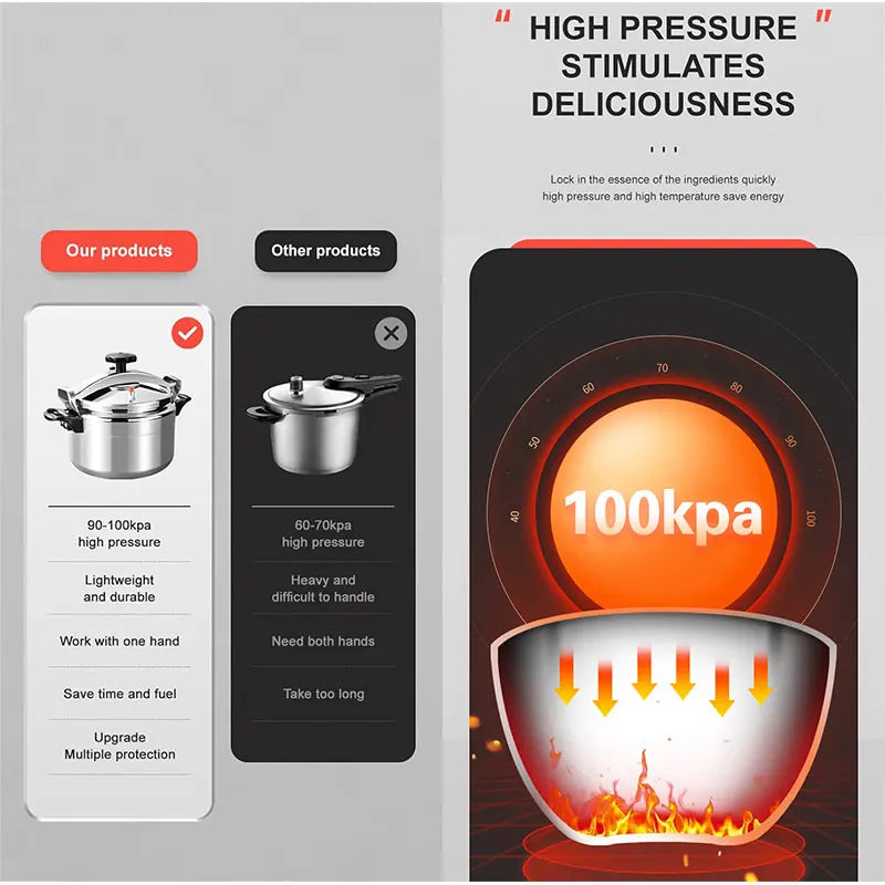 قدر ضغط احترافي سعة 3 لتر/5 لتر/7 لتر، مصنوع من الألومنيوم المتين المقاوم للانفجار، مناسب لمواقد الغاز